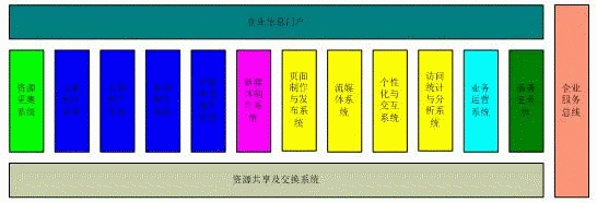 国际广播电台多媒体全业务综合服务平台