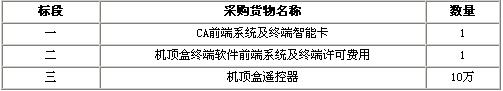 广东揭阳广播电视台有线数字电视CA系统、机顶盒终端软件等采购项目招标公告