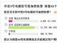 8成以上网友反对中星9号对电视信号加密收费