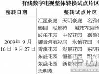 广东中山市有线数字电视整转21个试点片区