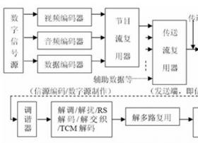 国标解调芯片M88DD2000 的原理与应用
