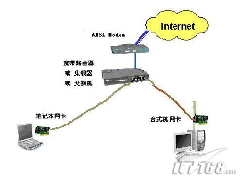 组网不求人家庭组网常见方式详解