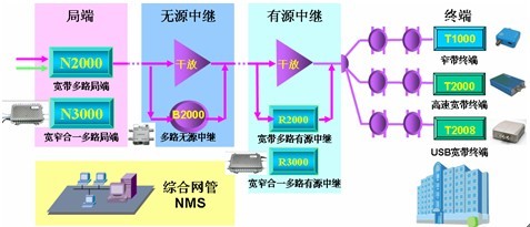 方案框图