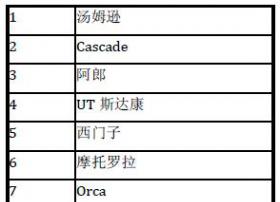 GEMIPTV —— 广播电视运营商的IPTV 选项？