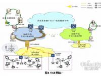 大亚科技全面参与中国下一代广播电视网的建设