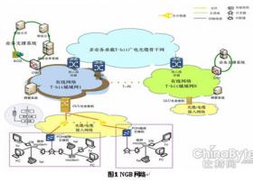 大亚科技全面参与中国下一代广播电视网的建设