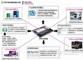 苹果平板电脑将改变未来的电子阅读