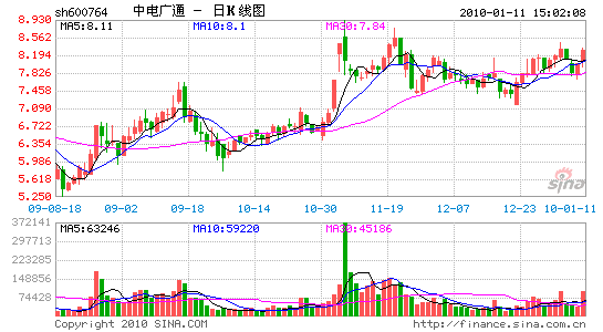 中电广通：提供广电网络智能化方案