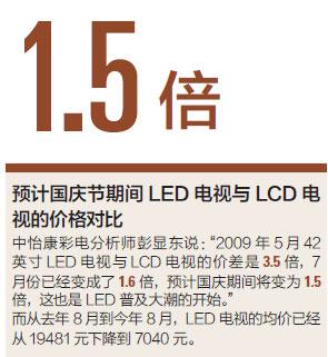 LED之争：电视领域新战争