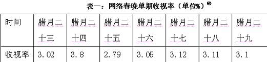 三网融合背景下的电视娱乐节目进路