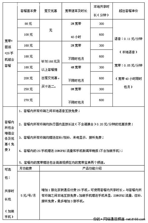 北京联通固话+宽带+2G手机全能套餐