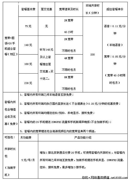 郊区特殊资费优惠套餐