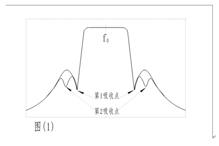 说明