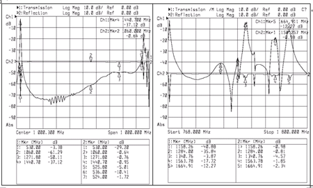 图(2) 2OCH的谐波曲线。图(3)45CH的谐波曲线。
