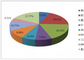 2009-2010年全球及中国平板电视IC行业研究报告