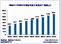 今年一季度中国有线数字电视用户近七千万