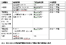 杜比MS10多码流解码器方案（三）