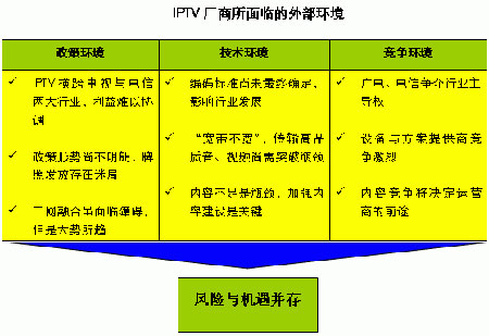 推广受阻