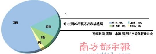 展讯抓住时间差翻盘联发科：失势比失市场更可怕