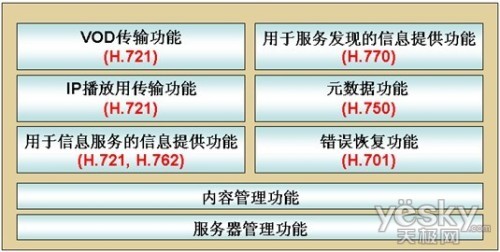 冲电气携IPTV视频传输服务器参加互连测试