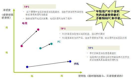 用户行为分析