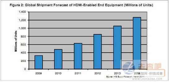 中国挑战者将危及HDMI的CE市场地位?