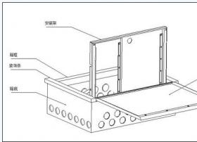 光纤入户巧妙施工 瑞讯FTTH箱设计获赞誉