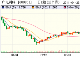 光大证券：给予广电网络“增持”评级