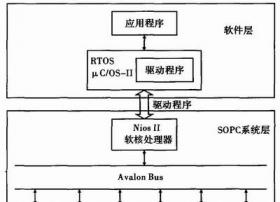 基于SOPC的嵌入式数字音频AGC系统的设计与实现 (1)