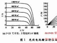 MCU控制的光伏电池测试仪设计