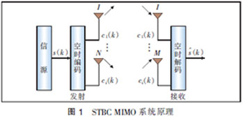 MIMO天线3种技术及应用场景分析