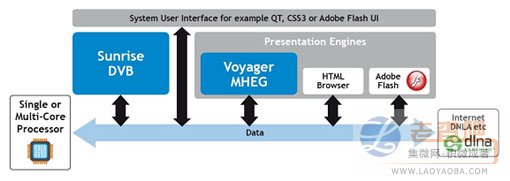 Ocean Blue发布新一代DVB软件，支持多核CPU