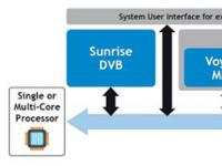 Ocean Blue发布新一代DVB软件，支持多核CPU