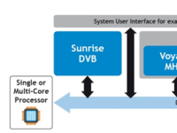 Ocean Blue 新一代DVB软件用于先进PVR机顶盒