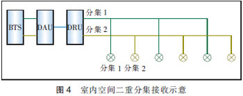 从表1可看出室内覆盖，二重分集接收速率提升2倍以上。