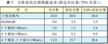 MIMO天线3种技术及应用场景分析[图]