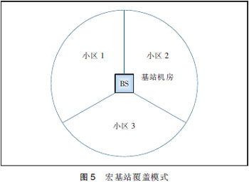 MIMO天线3种技术及应用场景分析[图]