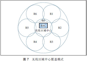 无线区域中心地理位置位于片区中心，射频拉远远端机以无线区域中心为圆心向各个方向拉远覆盖。