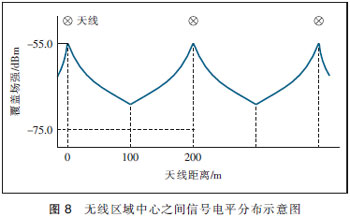 MIMO天线3种技术及应用场景分析[图]