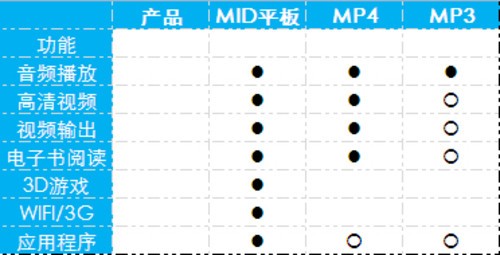 ●表示完全支持，表示部分支持