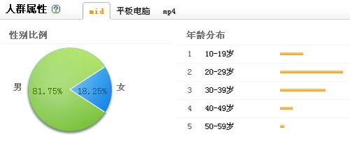 应用人群调查