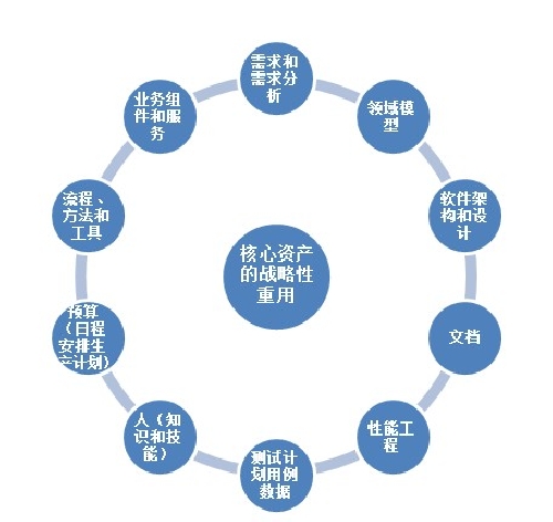 企业级软件平台对未来IT领域的改变