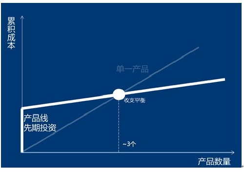 企业级软件平台对未来IT领域的改变