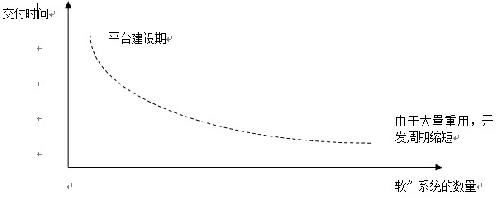 企业级软件平台对未来IT领域的改变