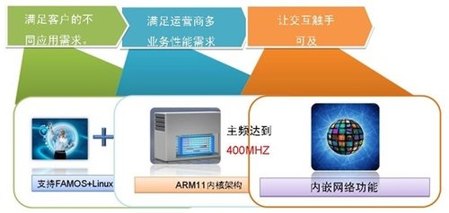 富士通与茁壮网络合力推动高清整转