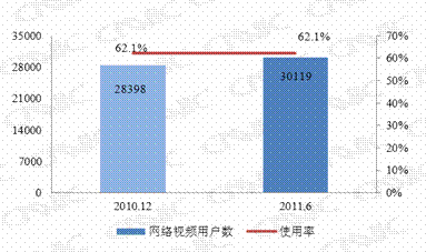 第四章 网民互联网应用状况