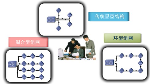 2、自动时延调整