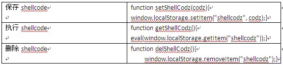 HTML5本地存储的安全性