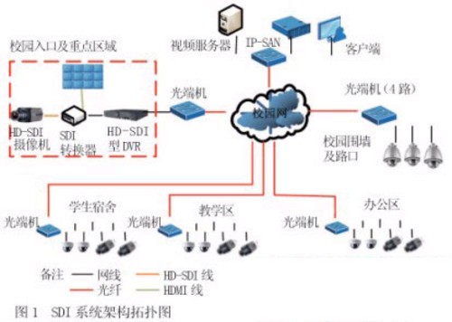 HD-SDI高清产品在校园安防系统中的应用 