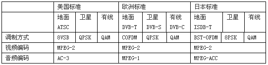 《国际电子商情》